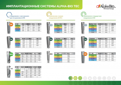 Имплантат MultiNeO CHC коническое тонкое соединение 3.2 мм 8.0 мм AlphaBiO - вид 1 миниатюра