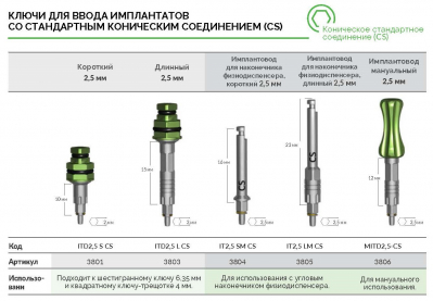 Имплантовод 3803 AlphaBio - вид 1 миниатюра