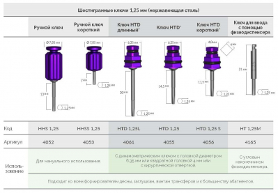 Ключ шестигранный 4052 HHS 1.25 AlphaBio