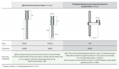 Пин 4080 PDG AlphaBio - вид 1 миниатюра