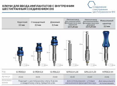 Ключ д ввода импл. с внутр.шестигран.соед.(IH) 4140 G-ITDL2.5 AlphaBio - вид 1 миниатюра