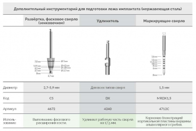 Сверло-удлинитель 4240 DX AlphaBio