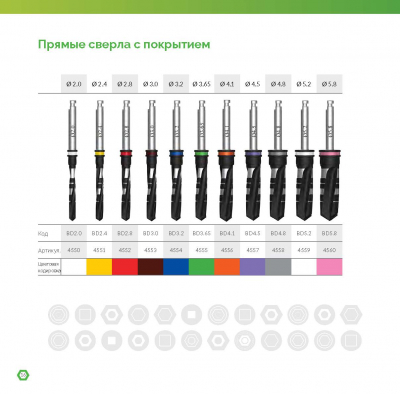 Сверло прямое 4550 BD2.0 AlphaBio - вид 1 миниатюра