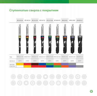 Сверло ступенчатое 4590 BSD2.0/2.4 AlphaBio - вид 1 миниатюра