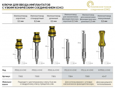 Ключ для ввода импл. с тонким коническим соед.(CHH) 7303 IT2.1L M-CHC AlphaBio - вид 1 миниатюра