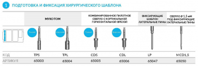 Пилотное сверло для кортикальной кости 65005 CDS AlphaBiO - вид 1 миниатюра