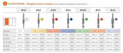 Сверло 65007 CD2-8 AlphaBio - вид 1 миниатюра