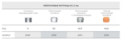 Основа для шаровидн.абатмента 6240 AlphaBio