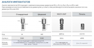 Аналог имплантата 5080 IA AlphaBio - вид 1 миниатюра