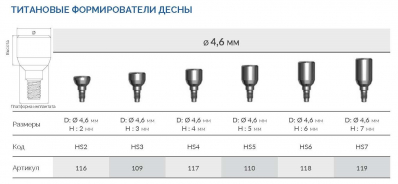 Формирователь десны 109 HS3 AlphaBio - вид 1 миниатюра