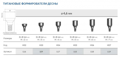 Формирователь десны 117 HS4 AlphaBio - вид 1 миниатюра