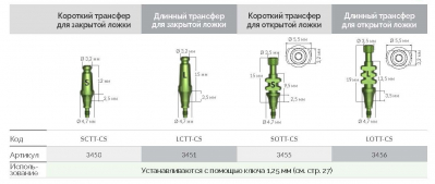 Трансфер 3456 LOTT-CS AlphaBio - вид 1 миниатюра