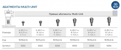 Прямой абатмент MULTI-UNIT 5221 TCT0.5-N AlphaBio