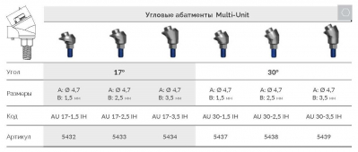 Абатмент MULTI-UNIT 5432 AU 17-1.5 IH AlphaBio - вид 1 миниатюра