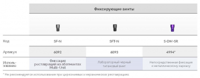 Винт лабораторный 6093 SFT-N AlphaBio