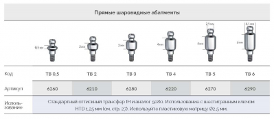 Прямой абатмент шаровидный 6210 TB 2 AlphaBio