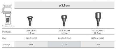 Формирователь десны 7317 HSD3.8-5-CHC AlphaBio