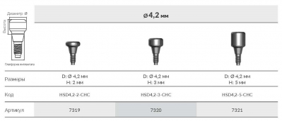 Формирователь десны 7321 HSD4.2-5-CHC AlphaBio