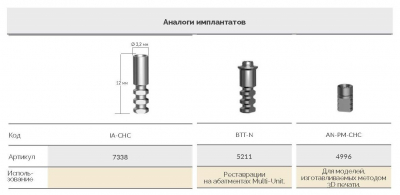 Аналог имплантата 7338 IA-CHC AlphaBio - вид 1 миниатюра