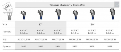 Абатмент MULTI-UNIT 5433 AU 17-2.5 IH AlphaBio - вид 1 миниатюра