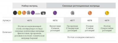 Комплект патричный широкого спектра 4875 . AlphaBio - вид 1 миниатюра