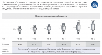 Прямой абатмент шаровидный 6260 TB 0,5 AlphaBio