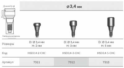 Формирователь десны 7312 HSD3.4-3-CHC AlphaBio - вид 1 миниатюра