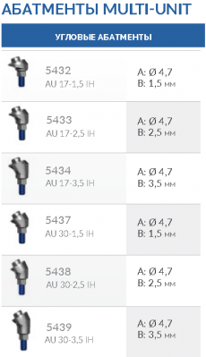Абатмент MULTI-UNIT 5438 AU 30-2.5 IH AlphaBio
