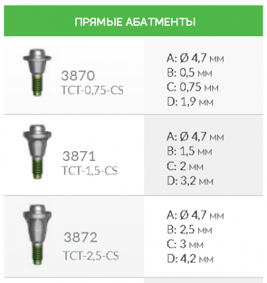 Прямой абатмент UNIVERSE 3870 TCT-0.75-CS AlphaBio - вид 1 миниатюра