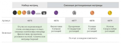 Сменные ретенционные матрицы, Розовые
(Слабая ретенция), 4шт 4878 AlphaBio - вид 1 миниатюра