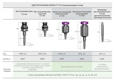 Ключ шестигранный 4059 HHS 1.5 AlphaBio - вид 1 миниатюра