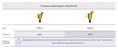 Прямой абатмент шаровидный 6304 TBA A2 AlphaBio - вид 1 миниатюра