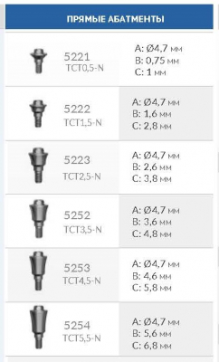 Прямой абатмент MULTI-UNIT 5254 TCT5.5-N AlphaBio - вид 1 миниатюра