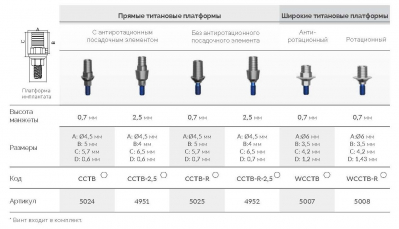 Титановя платформа с антиротационным посадочным местом 4951 CCTB-2,5 AlphaBio
