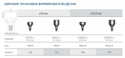 Формирователь десны 124 HS5-3 AlphaBio - вид 1 миниатюра