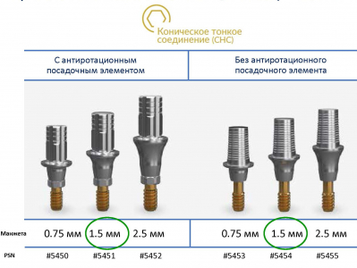 Титановя платформа с антиротационным посадочным местом 5450 CCTB-0.75-AR-CHC AlphaBio - вид 1 миниатюра