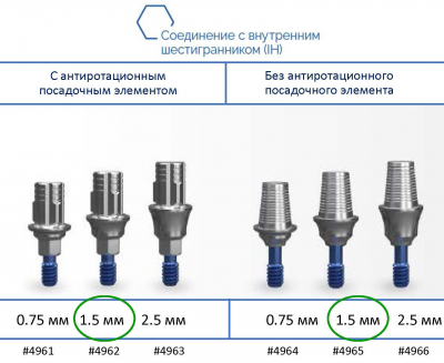 Титановя платформа без антиротационного посадочного элемента 4964 CCTB-0.75-R-IH AlphaBio - вид 1 миниатюра