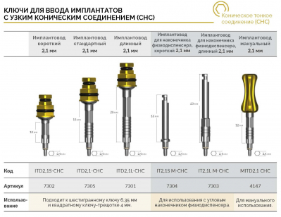 Ключ для ввода импл. с тонким коническим соед.(CHC) 7302 ITD2,1S-CHC AlphaBio - вид 1 миниатюра