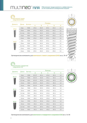 Имплантат MultiNEO NiNA 9350 (CS) коническое соединение 5.0мм 10мм AlphaBio - вид 1 миниатюра