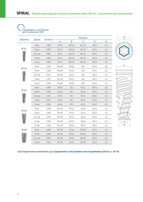 Имплантат Spiral 1306 (IH) внутренний шестигранник 3.3мм 16.0мм AlphaBio - вид 1 миниатюра