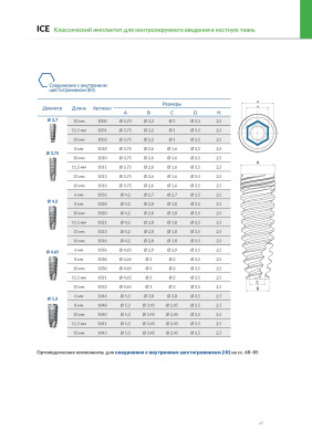 Имплантат ICE 1036 (IH) внутренний шестигранник 4.65мм 6мм AlphaBio - вид 1 миниатюра