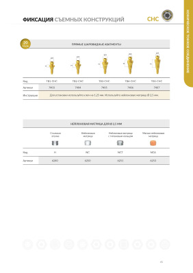 Абатмент 7403 шаровидный CHC тонкое конич.соединение прямой . 1мм . . AlphaBio