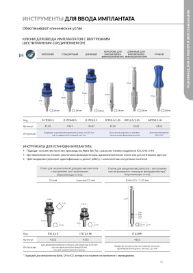 Имплантовод 4145 IH шестигранное соединение RA 2.5/1.25 короткий AlphaBio