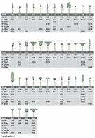 Карборундовые камни с керамической связкой Dura-Green FL1 (030) HP 1шт Shofu