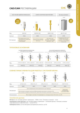 Титановая платформа 5453 CHC тонкое конческ.соединение ротационная 0,75мм AlphaBio